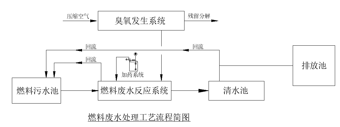 燃料废水反应系统