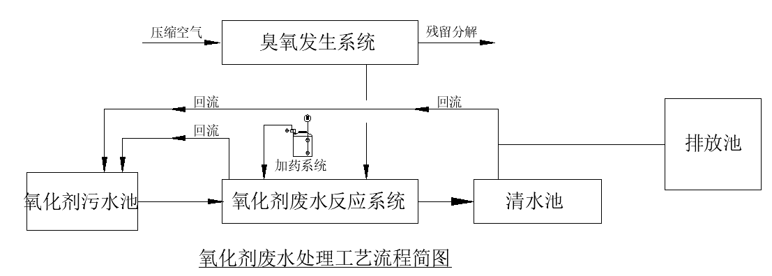 氧化剂废水处理工艺流程图.png